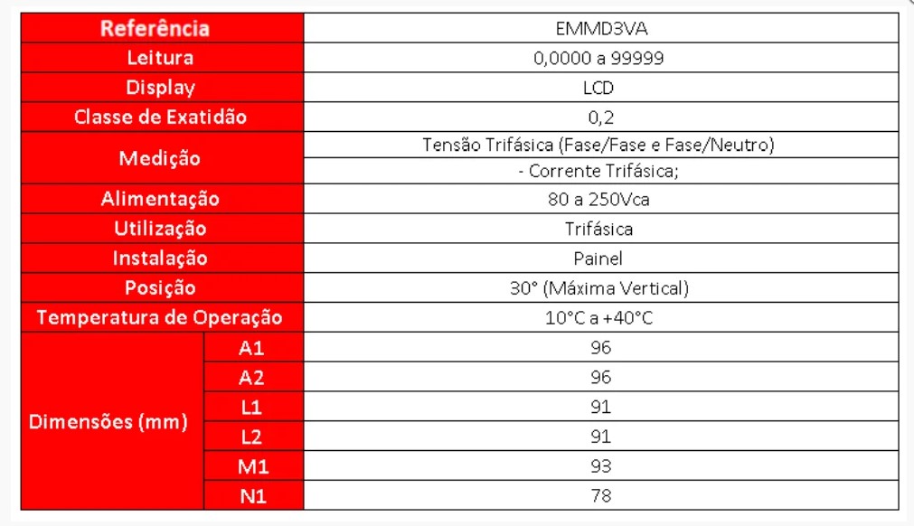 MULTIMEDIDOR DE GRANDEZAS ALIM 90-270VCA-50/60HZ EMMD3VA ELITEK