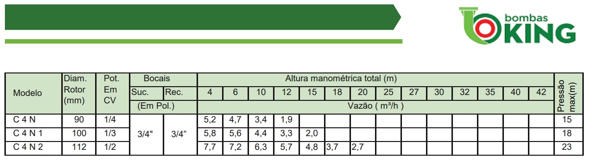 BOMBA MODELO C4N FI, POTÊNCIA 1/3CV MONOF. 110/220V W (NC), KING